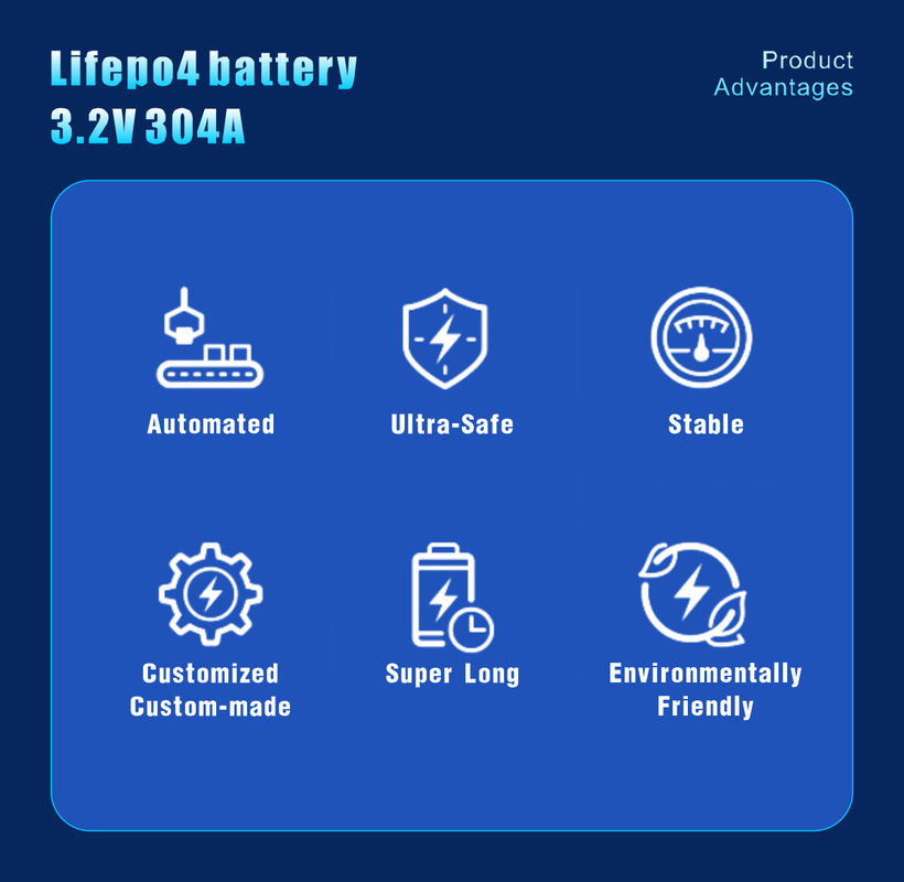 3.2V 230Ah พลังงาน ชีวิต Po4 แบตเตอรี่ไอออนลิเดียมือถือสําหรับเครื่องมือพลังงานรถไฟฟ้า