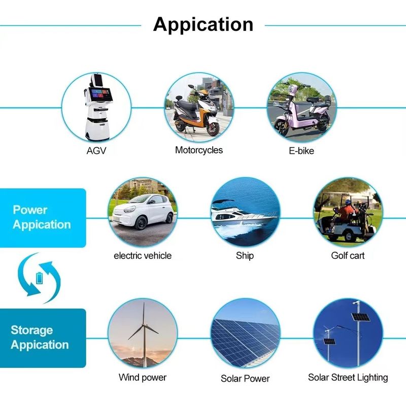 ขายร้อน e bike 36V 48V/15Ah 18Ah 20Ah แบตเตอรี่ ไอนลิเดียม ebike ชุดแปลงกับแบตเตอรี่ 48V hailong