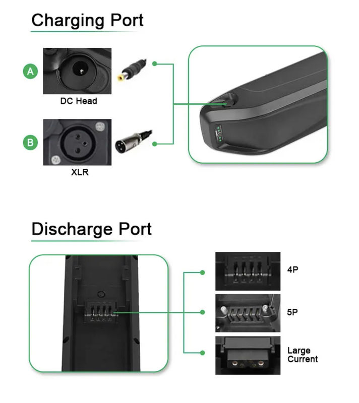 ขายร้อน e bike 36V 48V/15Ah 18Ah 20Ah แบตเตอรี่ ไอนลิเดียม ebike ชุดแปลงกับแบตเตอรี่ 48V hailong