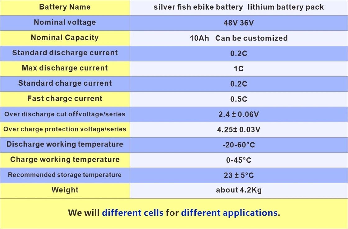 E-Bike Frame Integrated Lithium Ion Battery Pack 48 โวลต์ 36 โวลต์ 48 โวลต์ 1500W