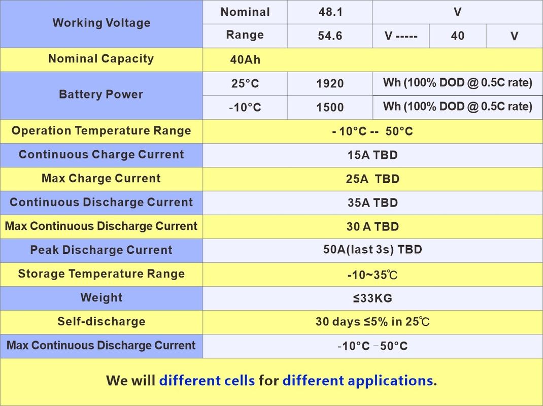 แบตเตอรี่สกูเตอร์ E ไลท์ยียมไอออน 36V สําหรับจักรยานไฟฟ้าด้วยวัสดุที่เป็นมิตรต่อสิ่งแวดล้อม