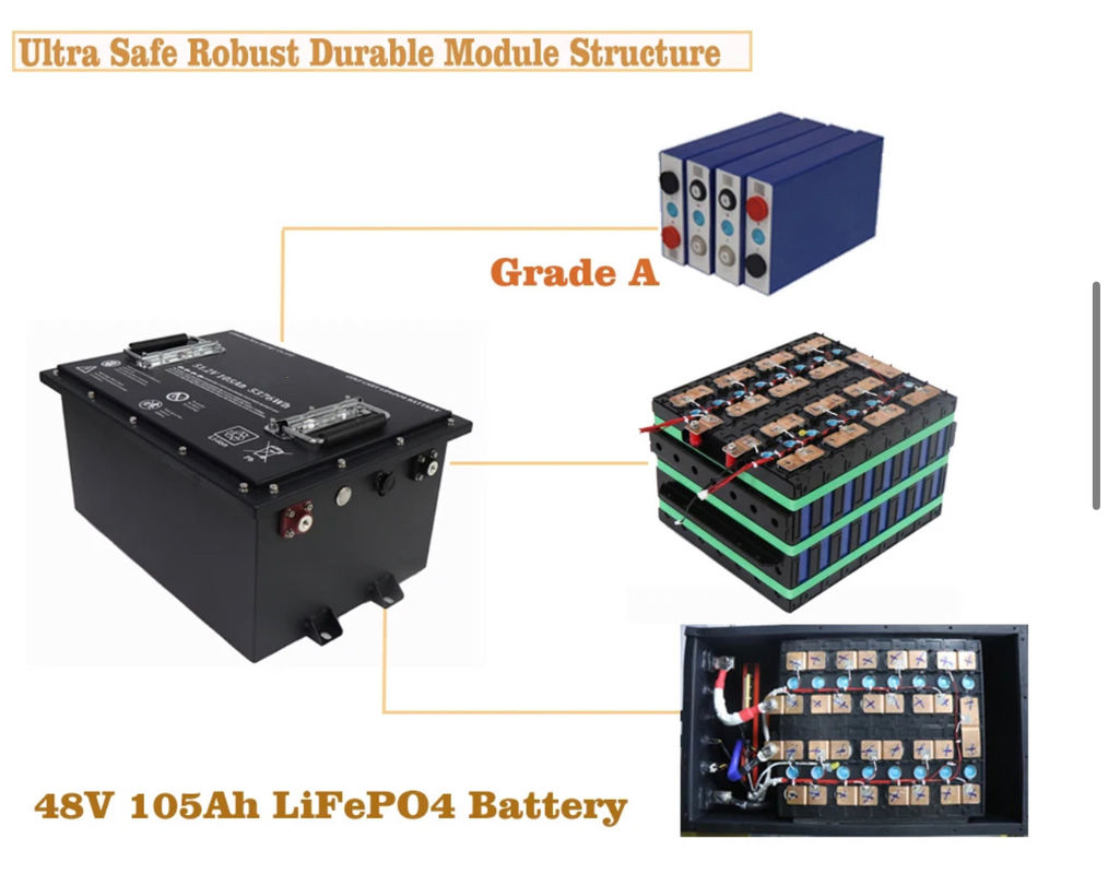 48V 51.2V 72V 76.8V 96V 50AH 100AH 150AH 200AH 300AH Lifepo4 แบตเตอรี่ลิตিয়ামไอออนสําหรับรถกอล์ฟ