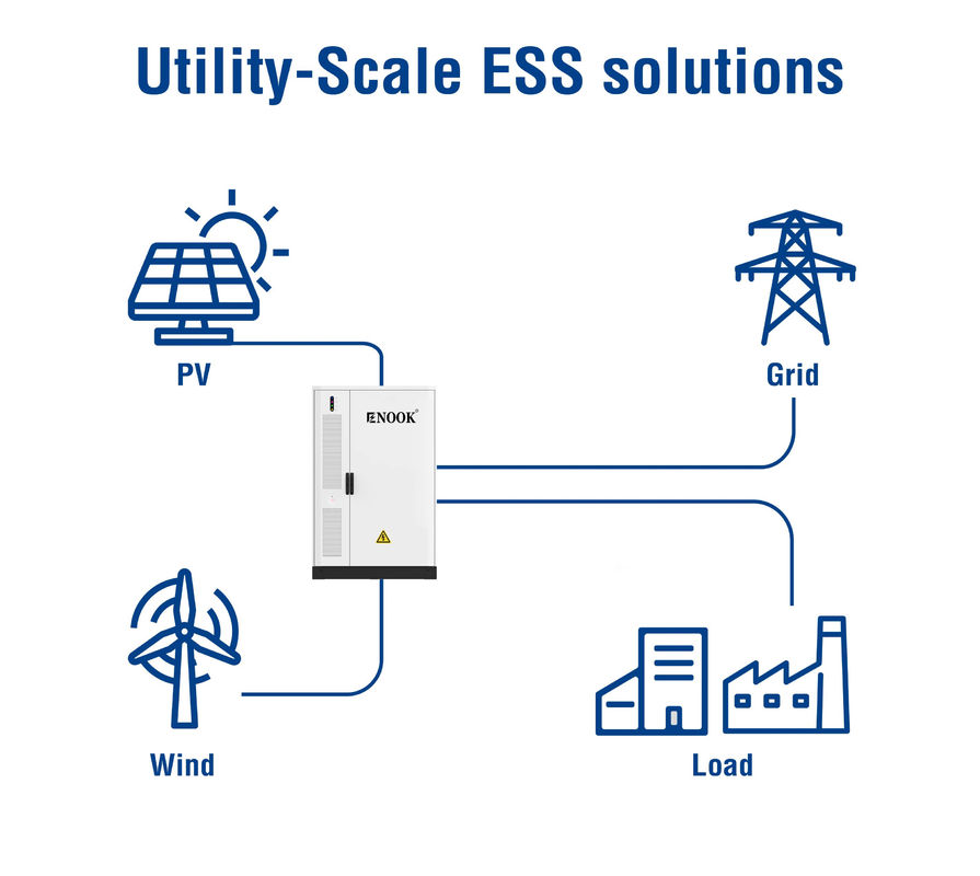 ระบบเก็บพลังงานแสงอาทิตย์ความสูง 2800KG ด้วยระดับการป้องกัน IP55 และ RS485/CAN/LAN Interface