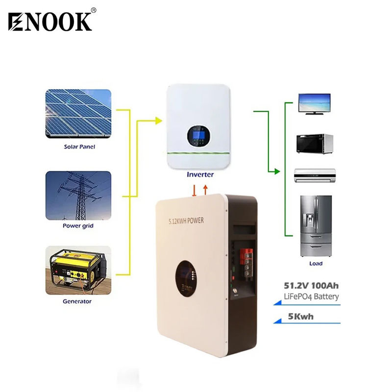 แบตเตอรี่ Lithium LifePO4 48V 51.2V 100Ah 200Ah 5Kwh 10Kwh 2.5Kwh พร้อม BMS สําหรับ Off Grid / Hybrid Solar System